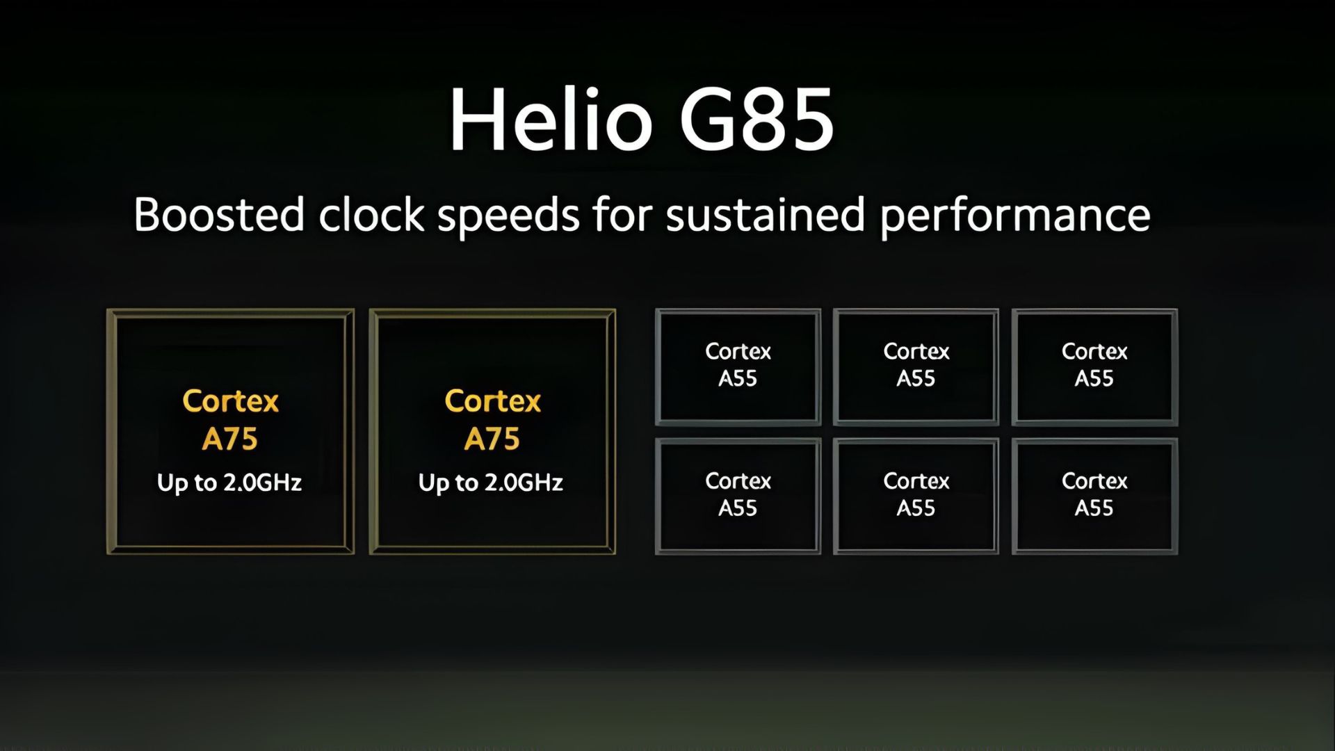 MediaTek Helio G85 CPU 8 nhân 2.0GHz