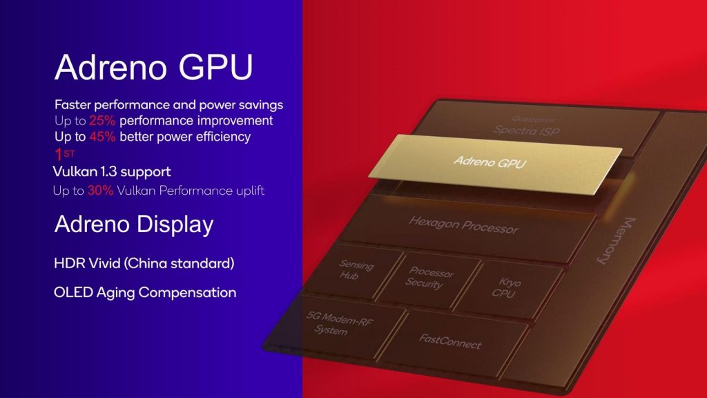 Qualcomm Adreno hỗ trợ các tính năng tối ưu cho chơi game, trải nghiệm AR_VR