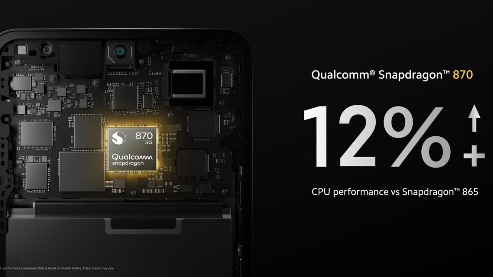 Snapdragon 870 GPU Adreno 650