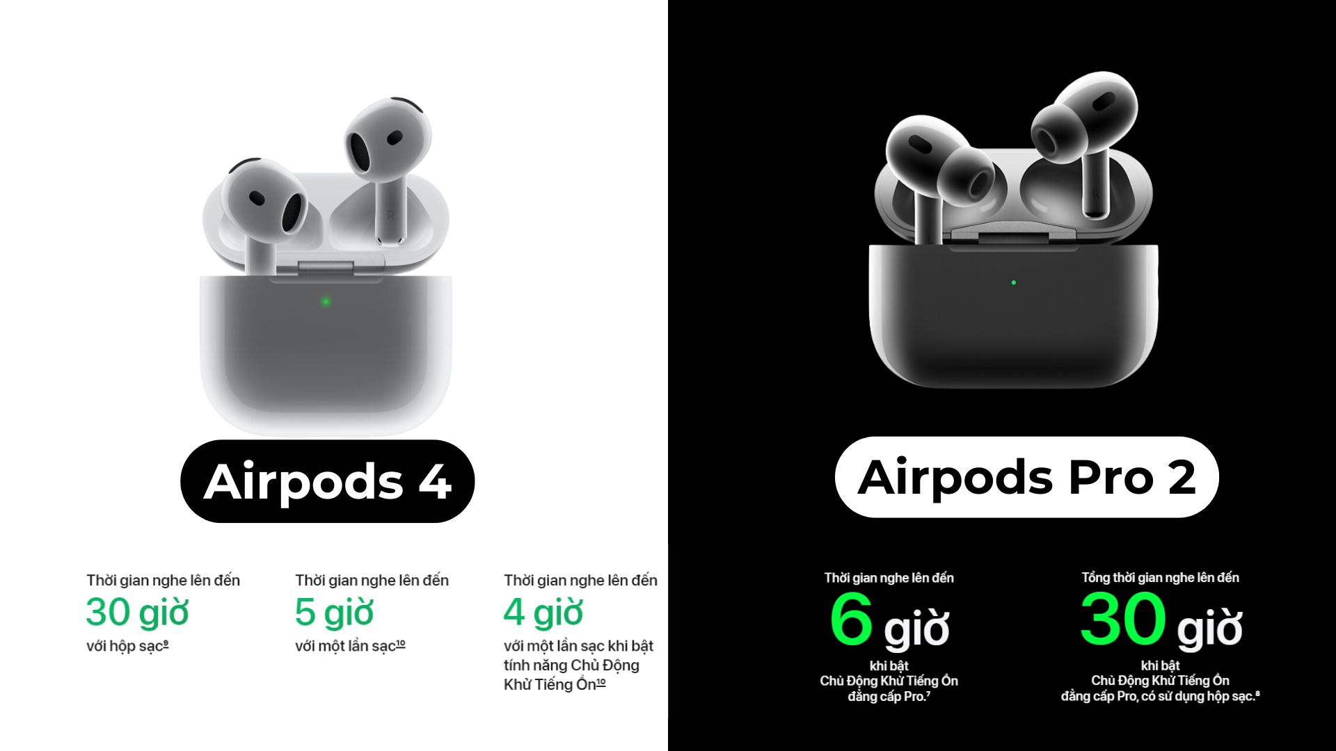 So sánh pin Airpods 4 và Airpods Pro 2