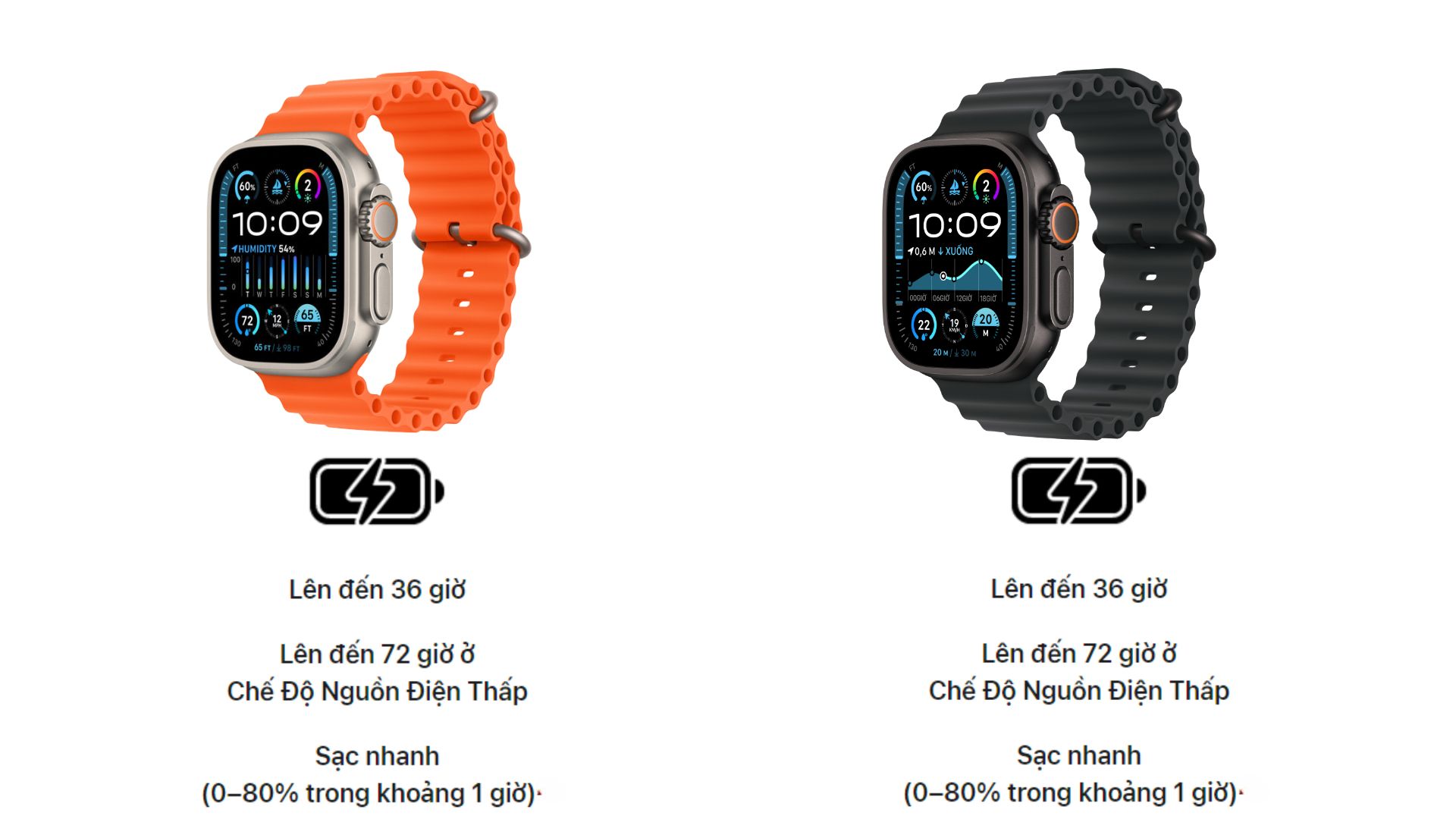 So sánh pin Apple Watch Ultra 1 và Apple Watch Ultra 2