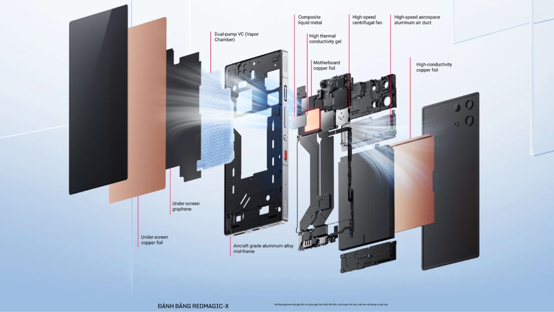 Hệ thống Tản Nhiệt ICE-X