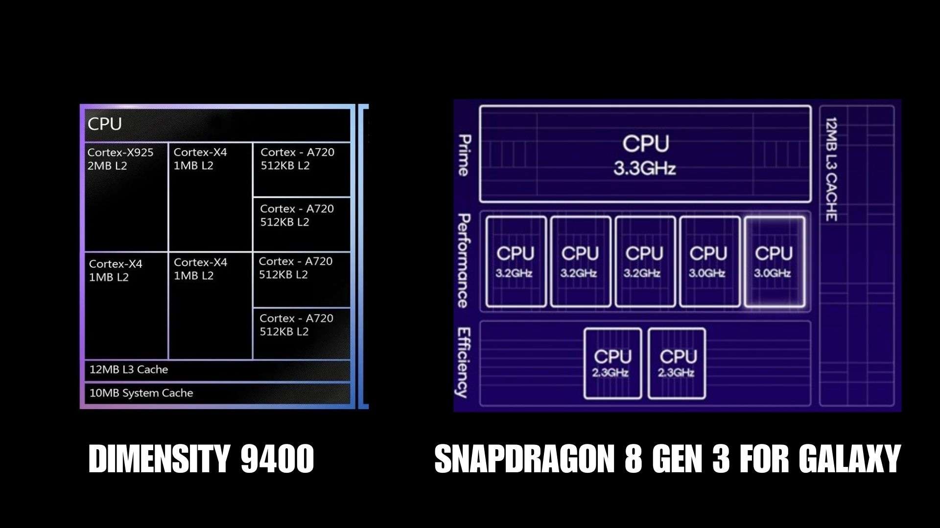 So sánh cấu trúc CPU Chip Dimensity 9400 và chip Snapdragon 8 gen 3 for Galaxy