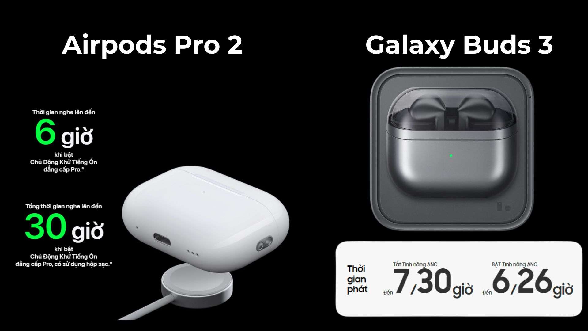 So sánh dung lượng pin Airpods Pro 2 và Galaxy Buds3 Pro