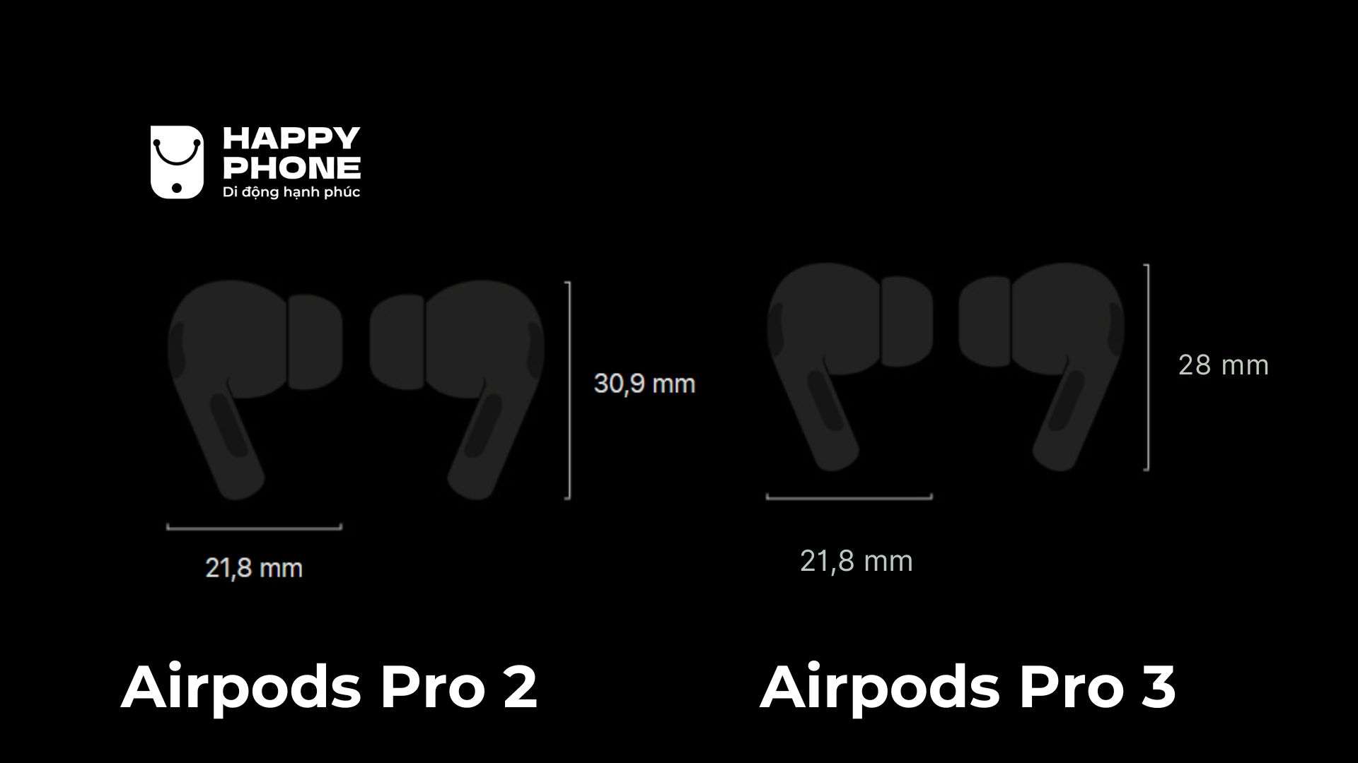 So sánh kích thước của Airpods Pro 2 và Airpods Pro 3