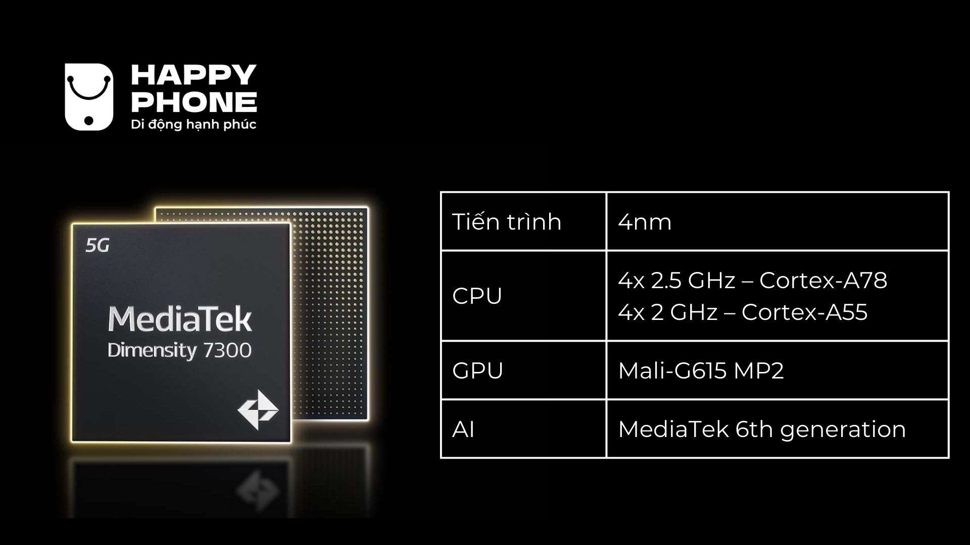 Thông số kỹ thuật của chip Dimensity 7300