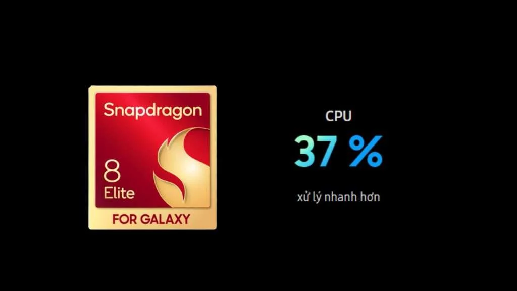 Chip Snapdragon 8 Elite xử lý nhanh hơn tới 37% so với Snapdragon 8 Gen 3