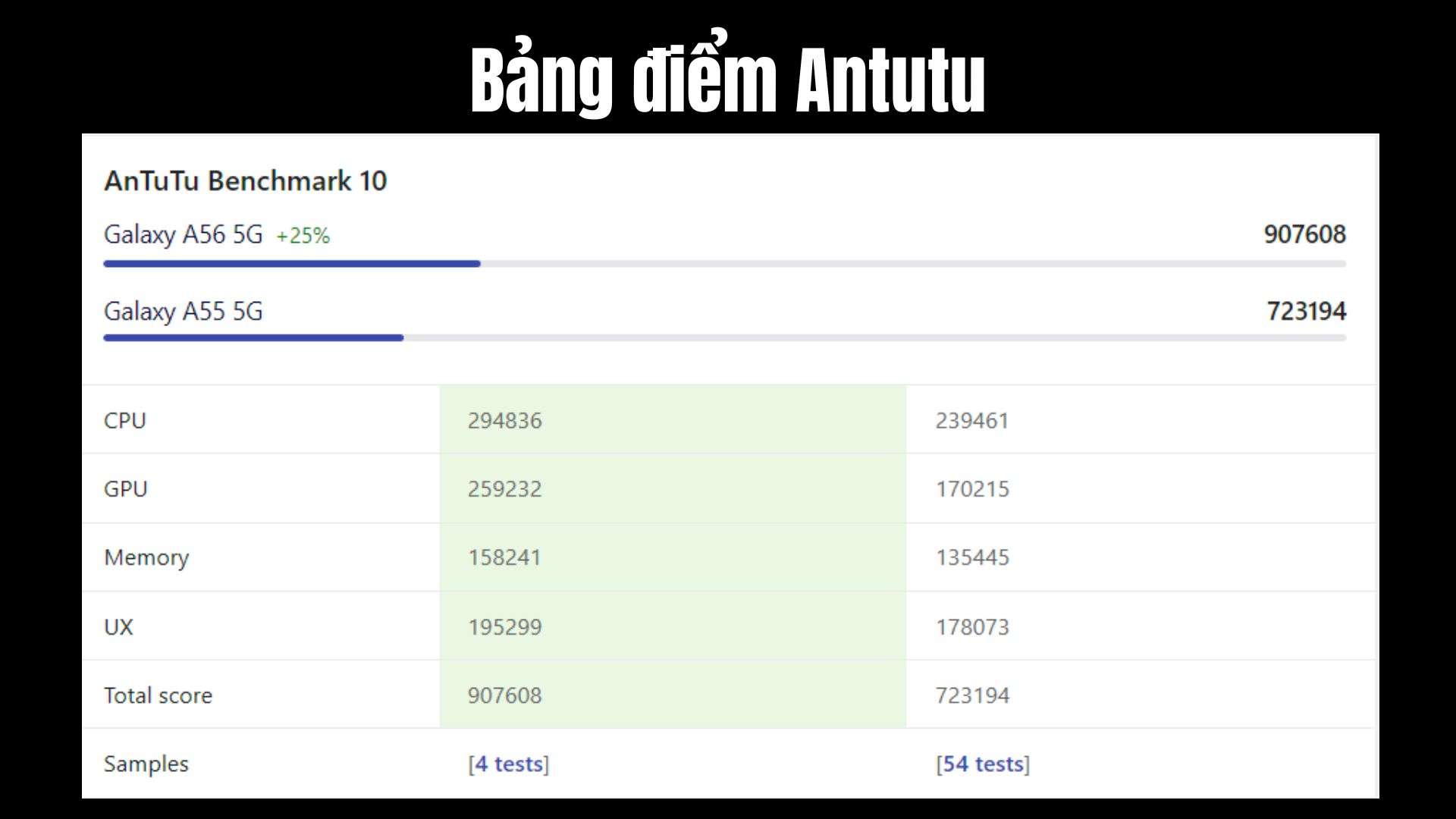 Bảng điểm Antutu