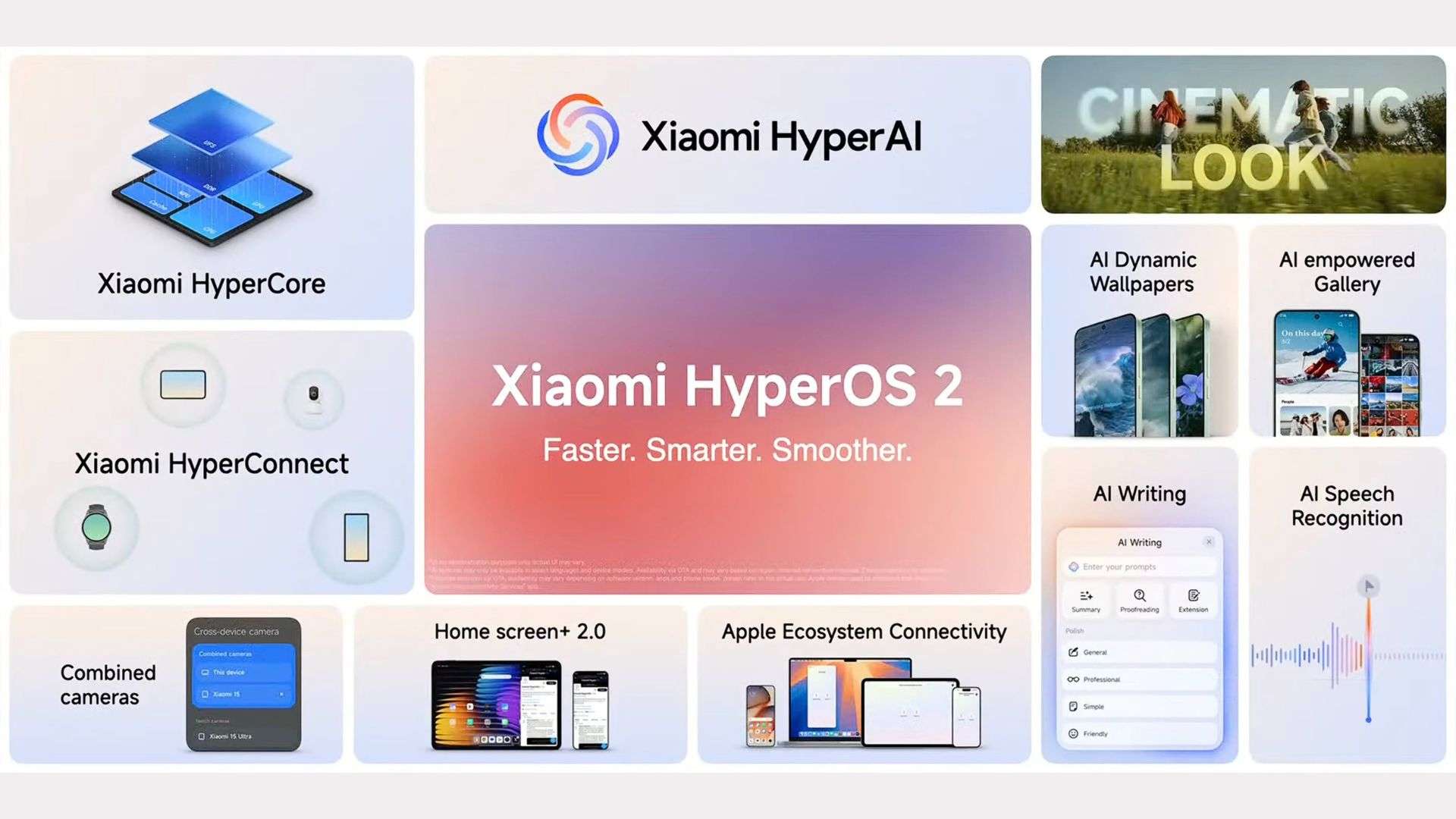 Hướng dẫn kiểm tra và cập nhật HyperOS 2