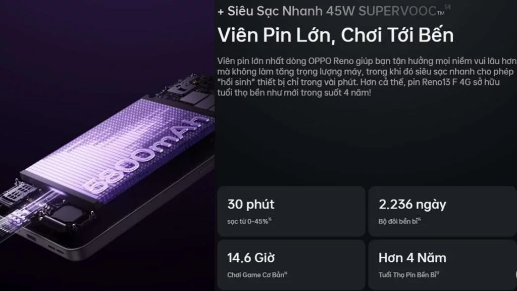 Oppo Reno13 F pin 5000mAh