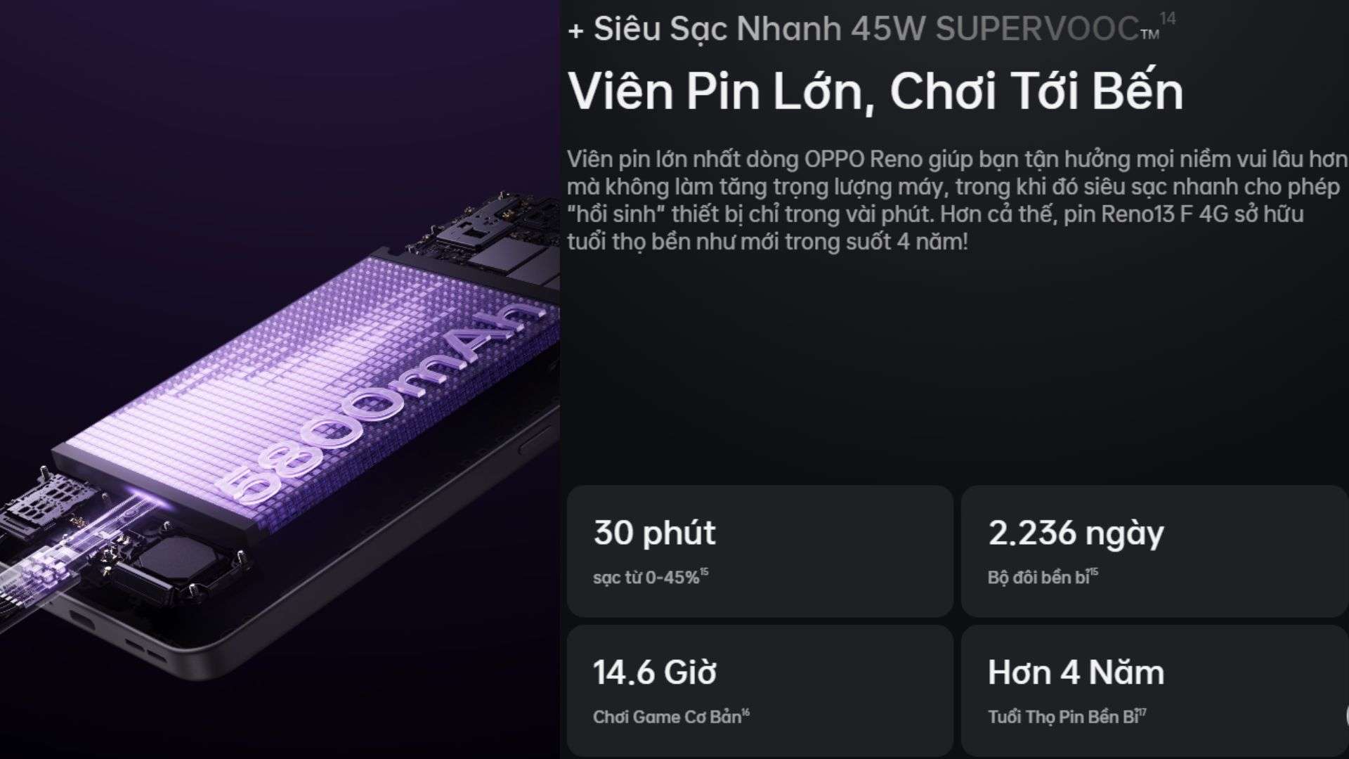 Oppo Reno13 F pin 5000mAh