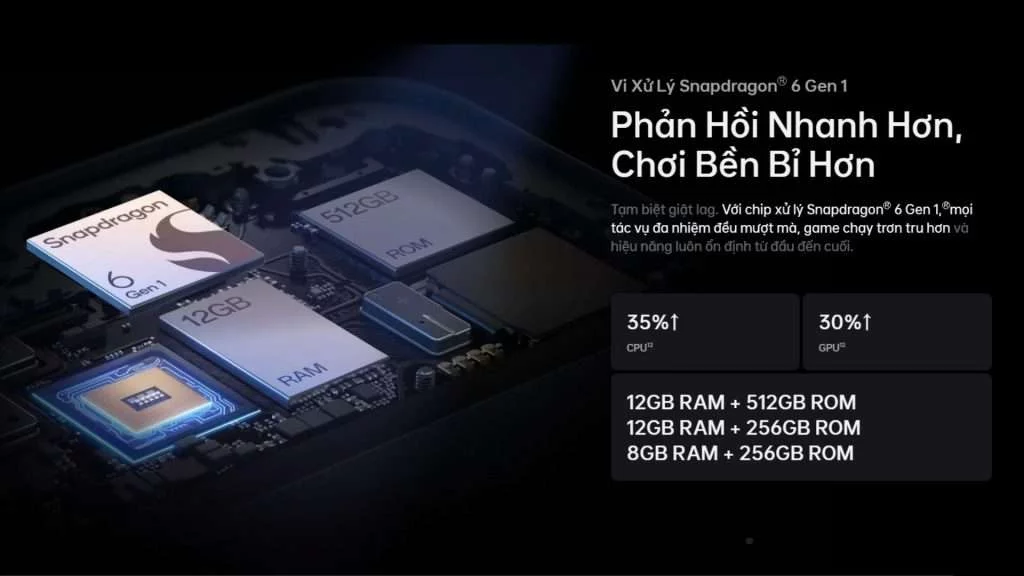 Chip Snapdragon 6 gen 1