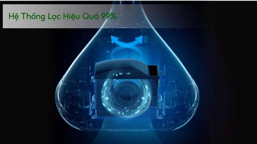 Hệ Thống Lọc Hiệu Quả 99% Máy hút bụi đệm giường Deerma CM800