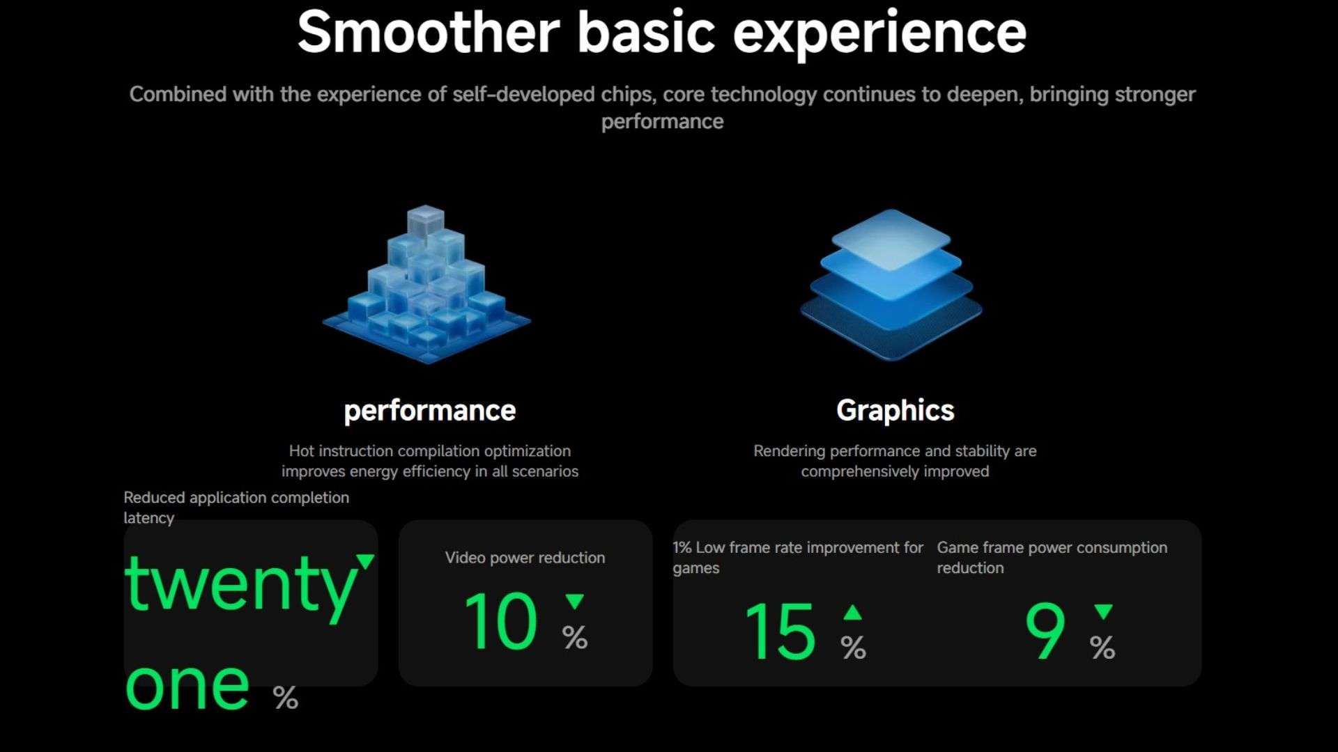 Cải thiện hiệu năng và tối ưu hóa năng lượng