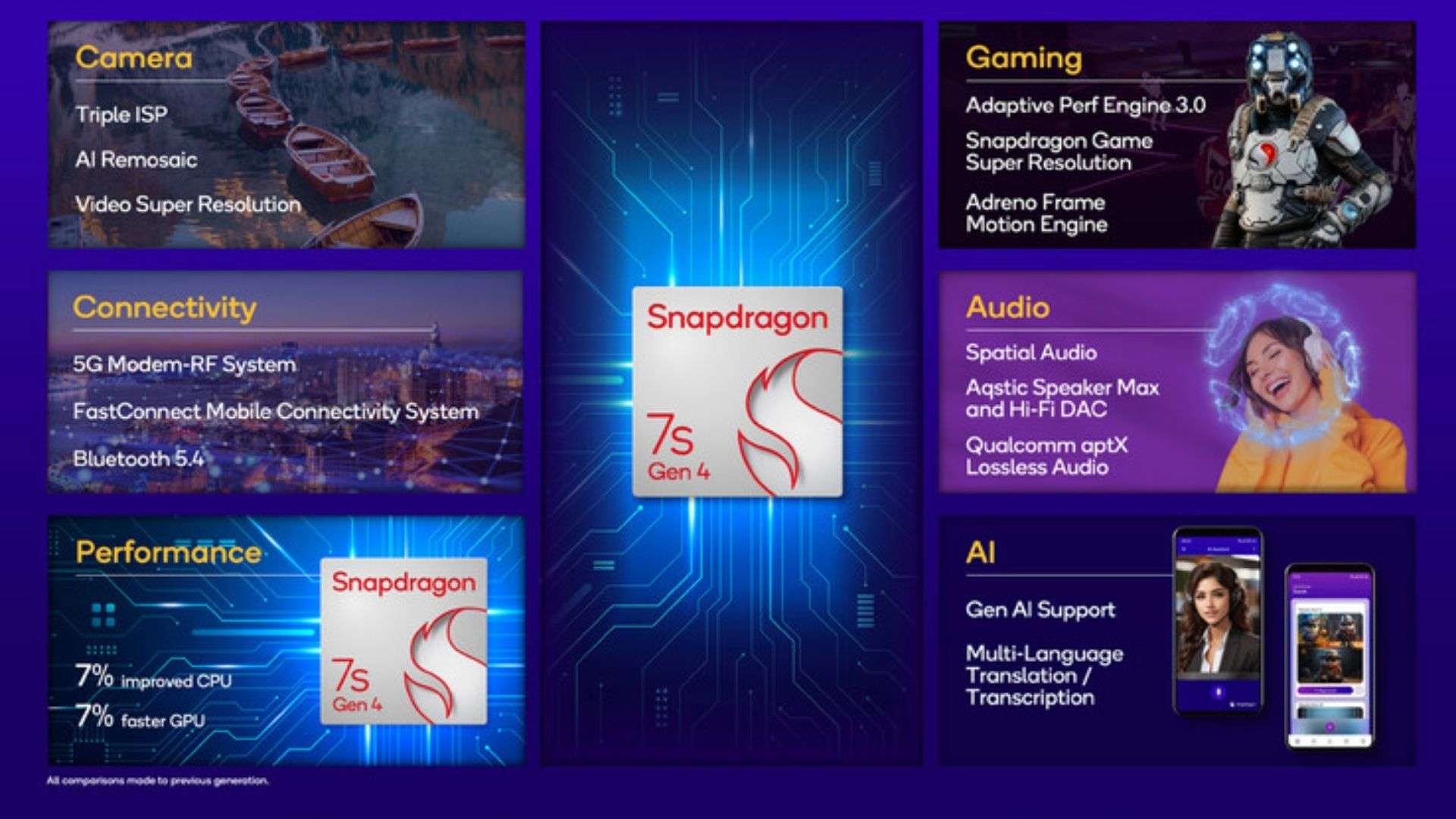 Hỗ trợ hiển thị và camera vượt trội