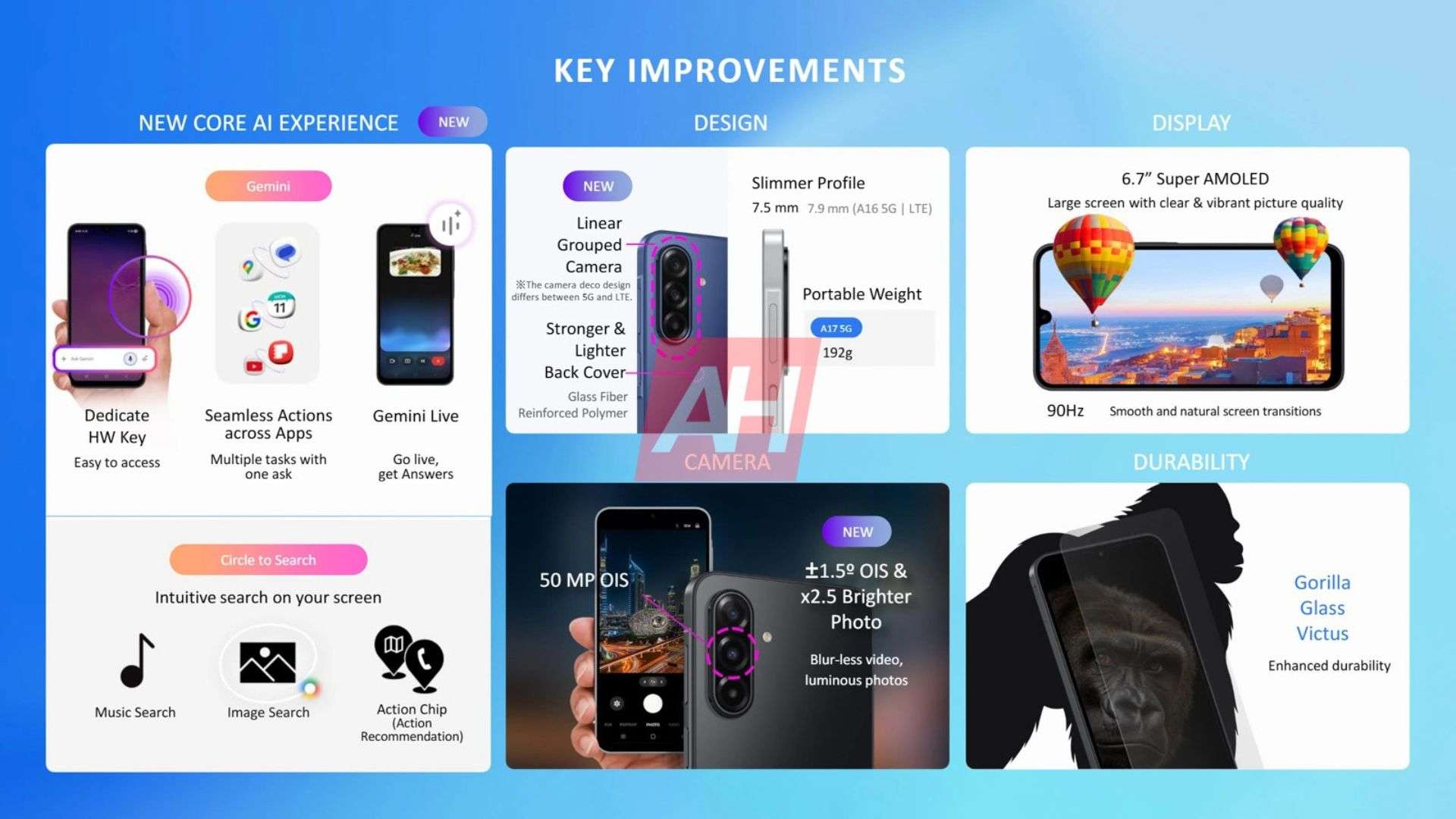 Tính năng Galaxy A17