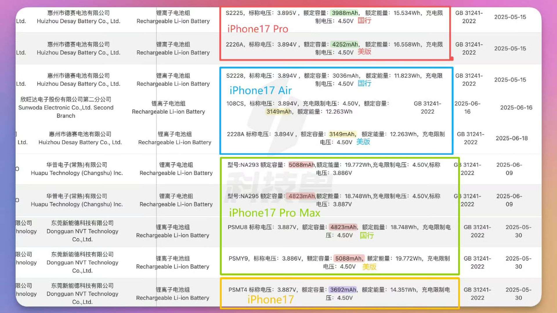 Dung lượng pin iPhone 17 tăng nhẹ