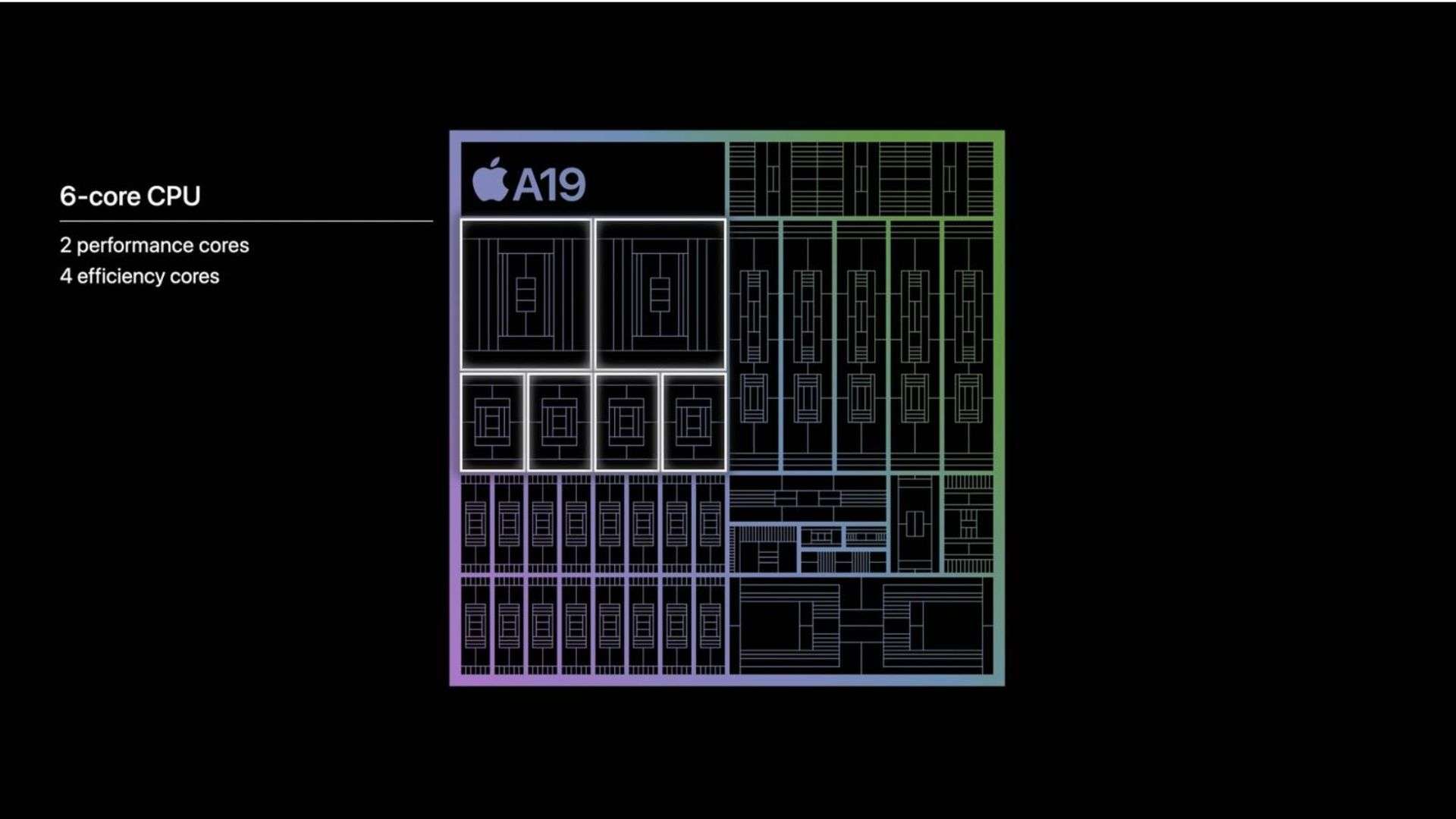 Hiệu năng mạnh mẽ với chip A19