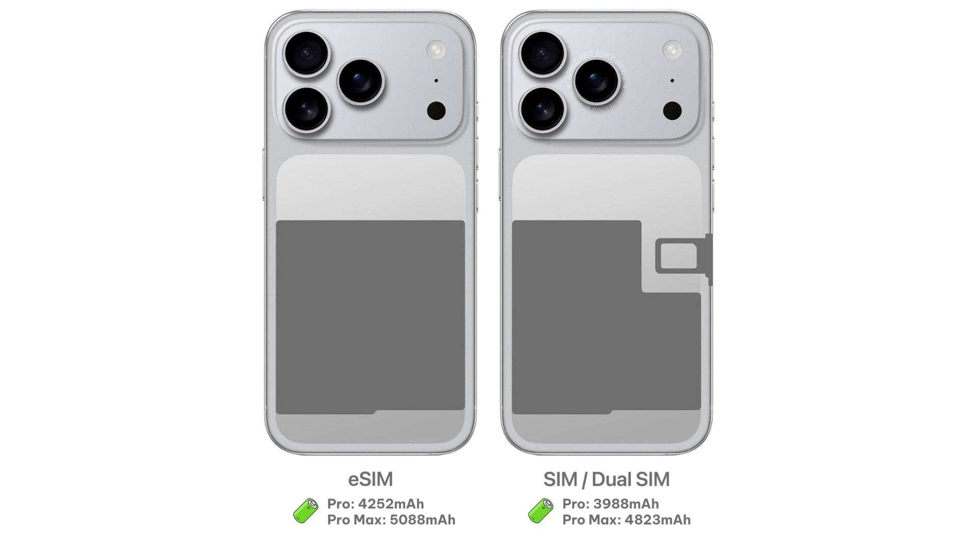 Phiên bản eSIM và SIM vật lý có dung lượng khác nhau