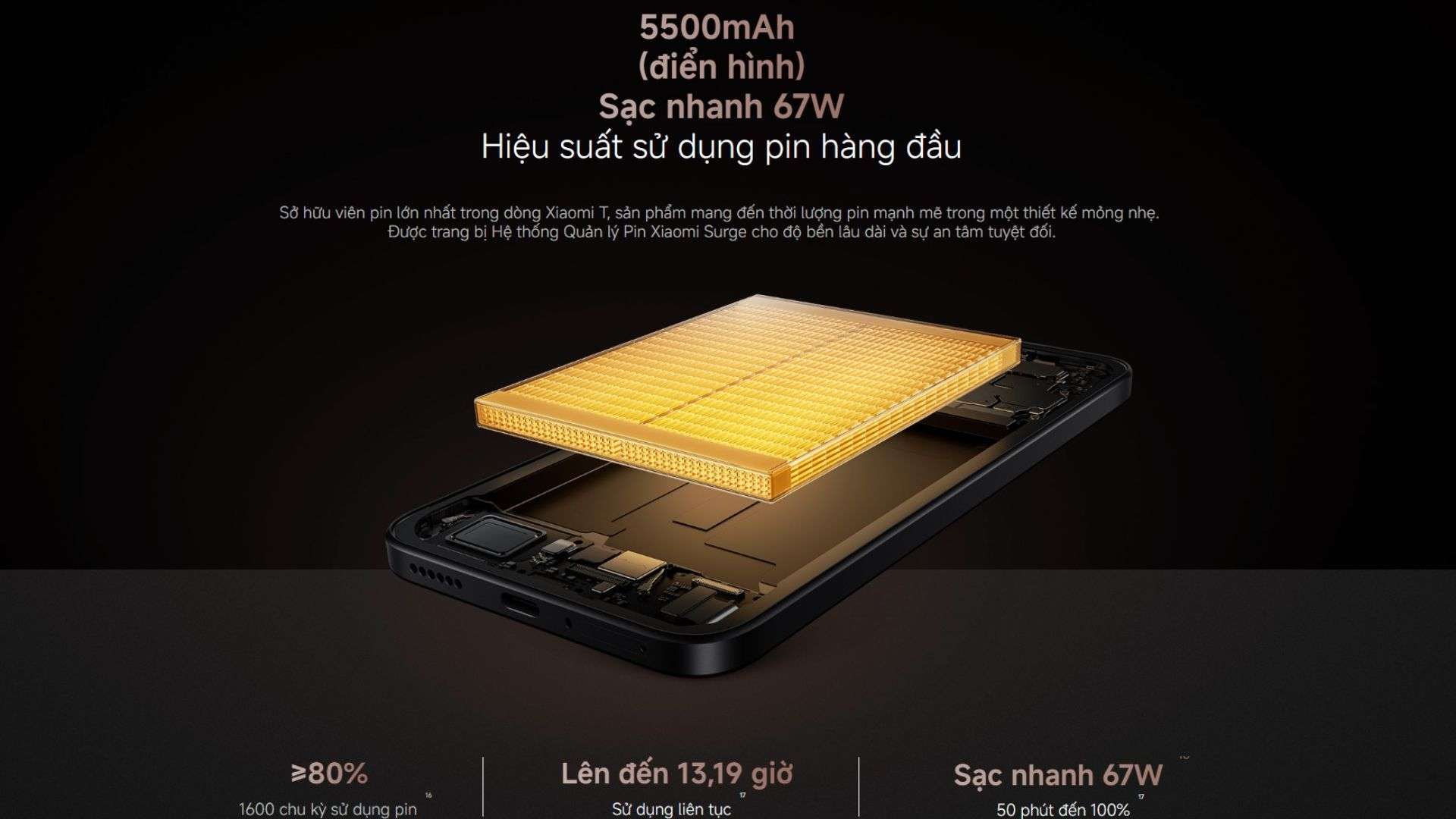 Pin 5500mAh cùng sạc nhanh