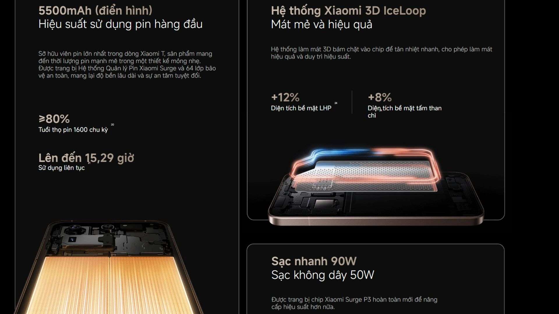 Pin 5500mAh và sạc nhanh 90W