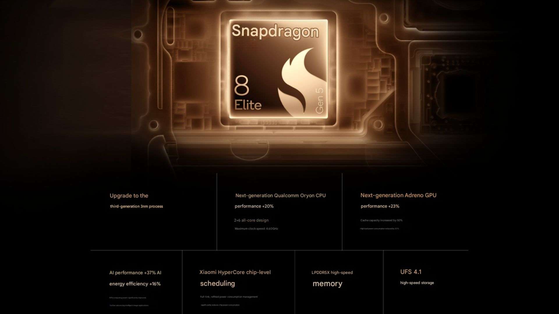 Snapdragon 8 Elite Gen 5 dẫn dắt sức mạnh