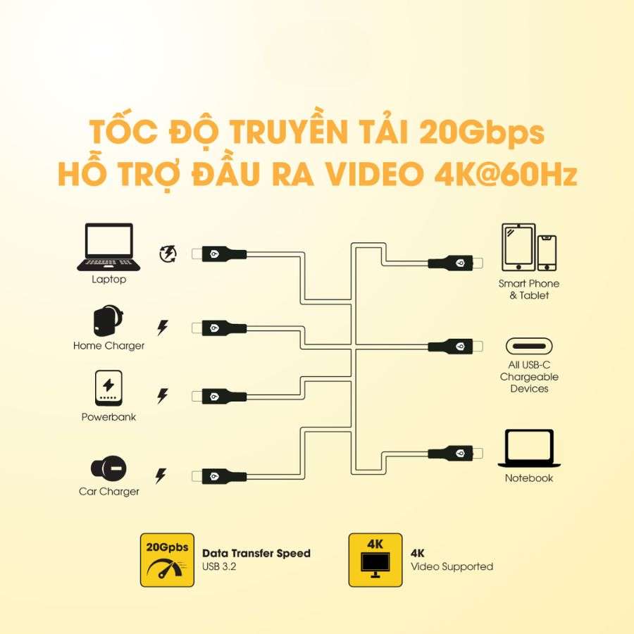 Cáp sạc 9Fit C to C Supreme tốc độ 20Gbps