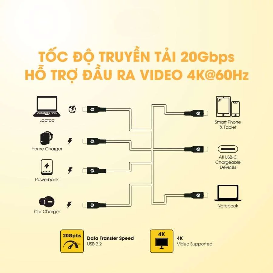 Cáp sạc 9Fit C to C Supreme tốc độ 20Gbps