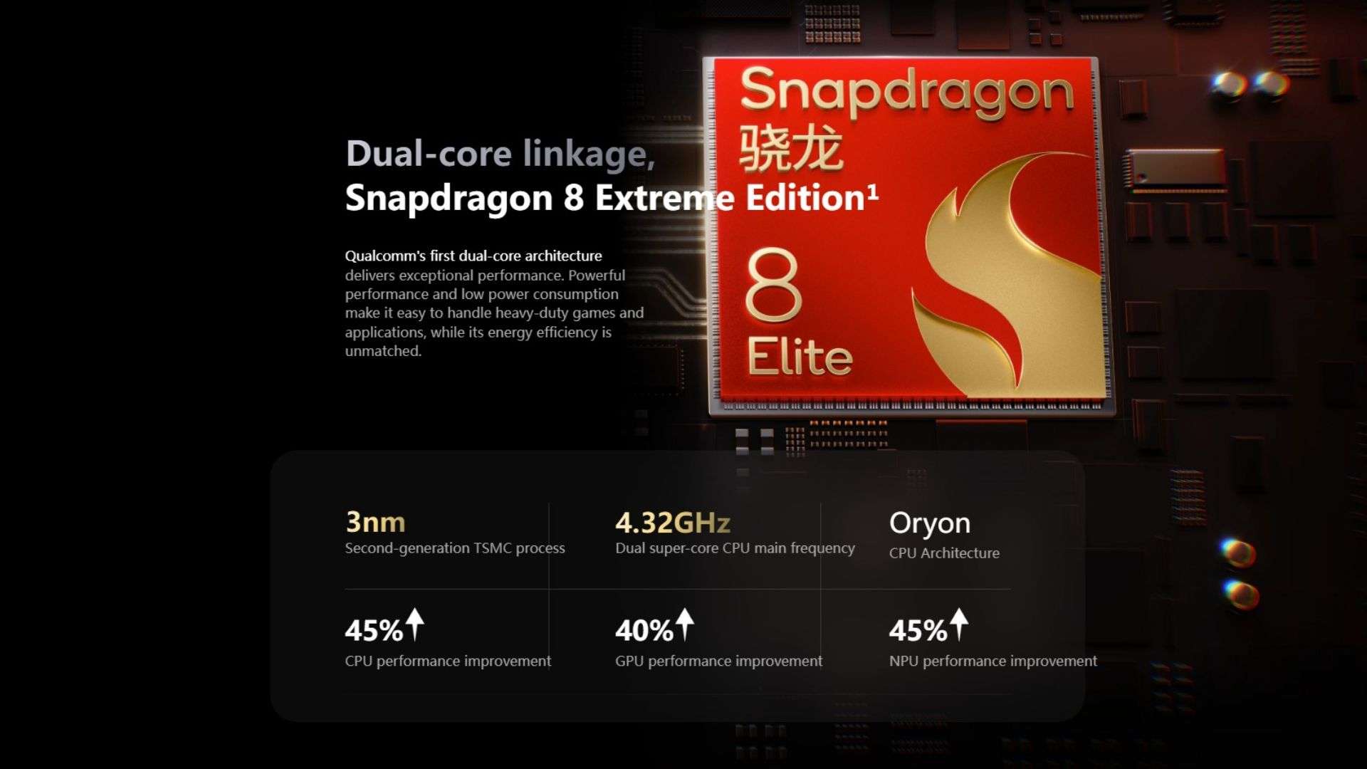 Hiệu năng đỉnh cao với chip Snapdragon 8 Elite