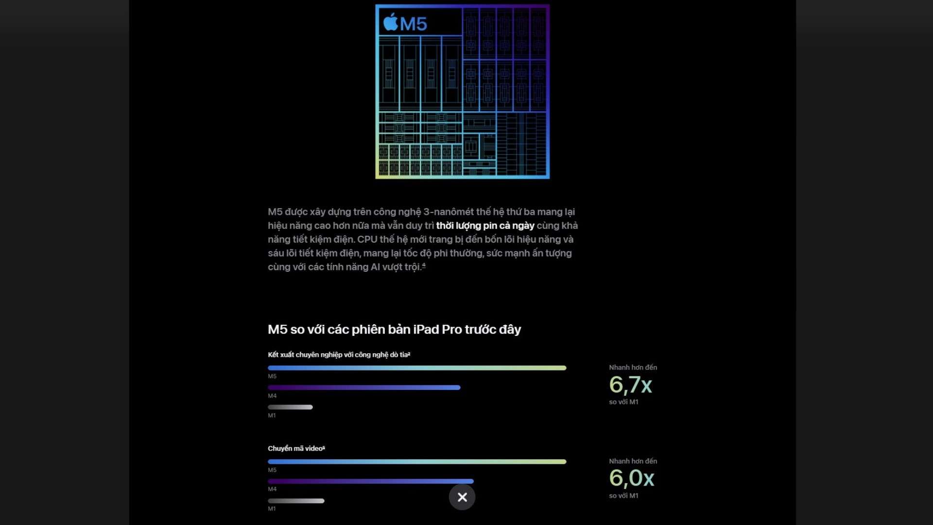 Hiệu năng vượt trội nhờ chip M5