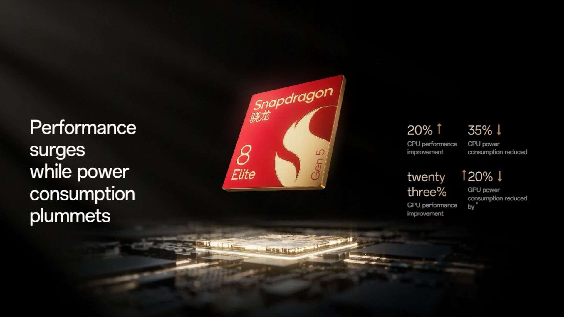 Hiệu suất mạnh mẽ với chip Snapdragon 8 Elite thế hệ 5