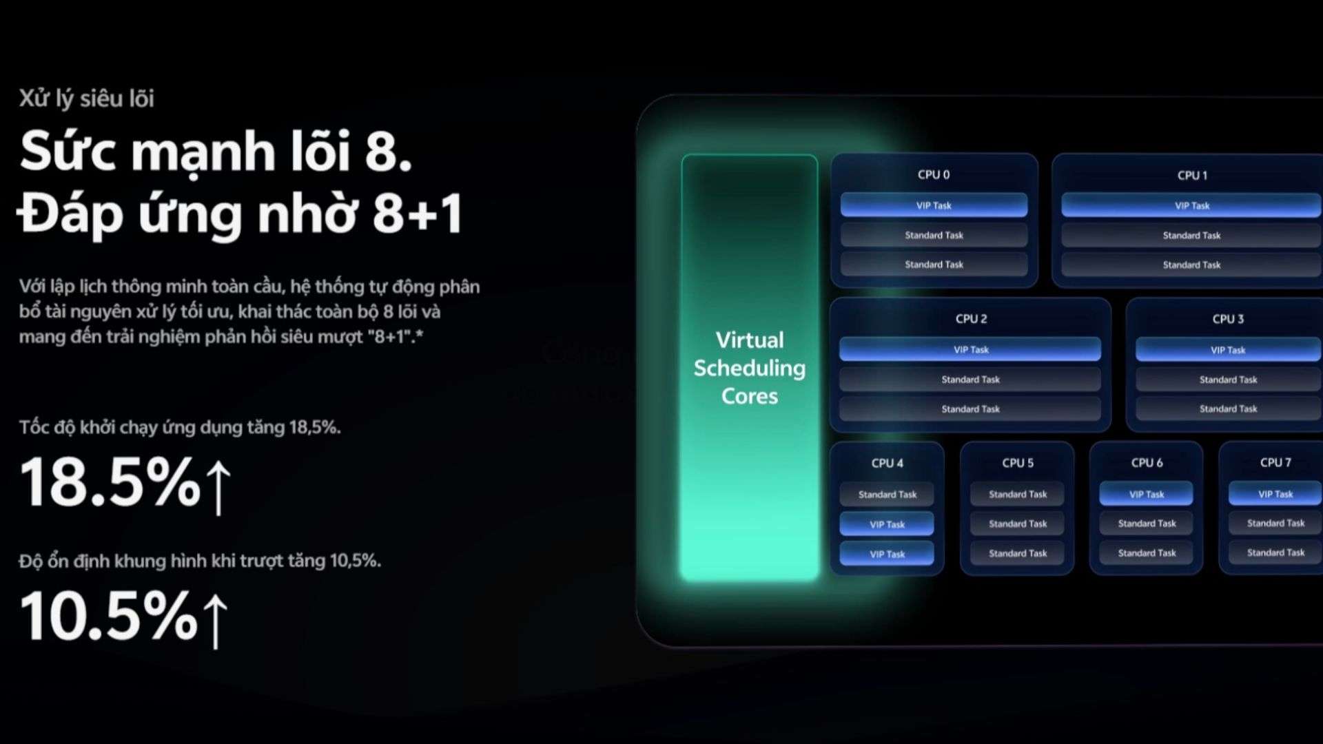 Hiệu suất mượt mà tới 5 năm