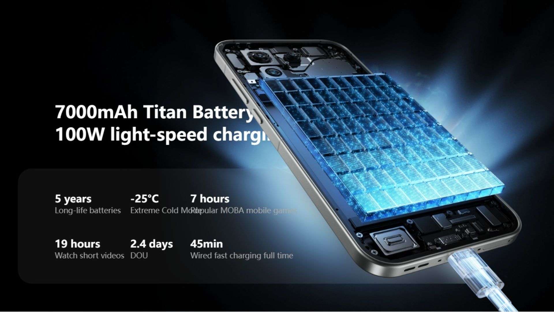 Pin khủng và sạc siêu tốc