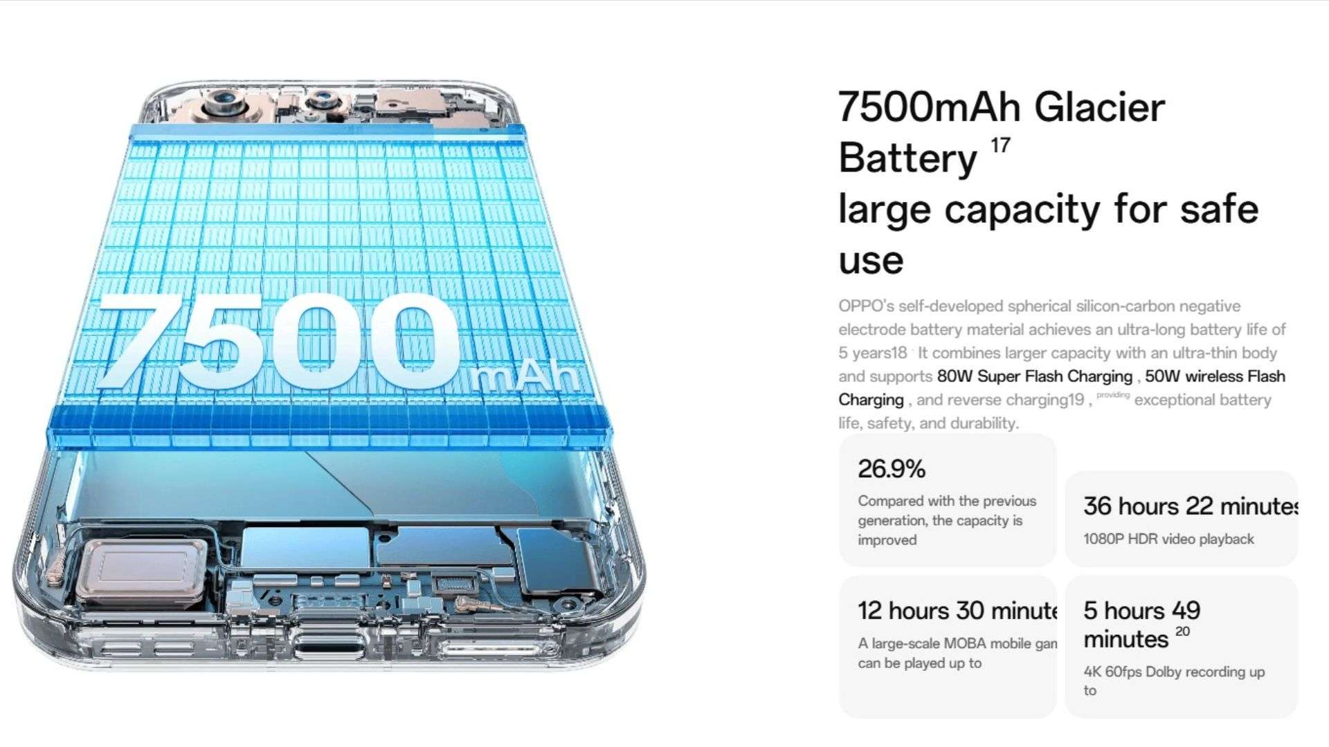 Pin lớn lên tới 7500mAh và sạc nhanh