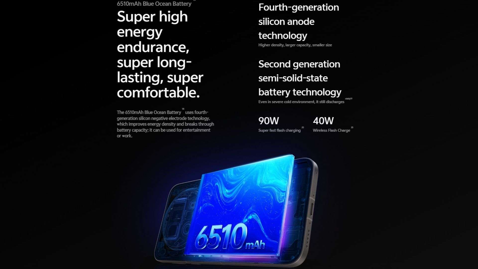 Pin lớn, sạc nhanh 90W