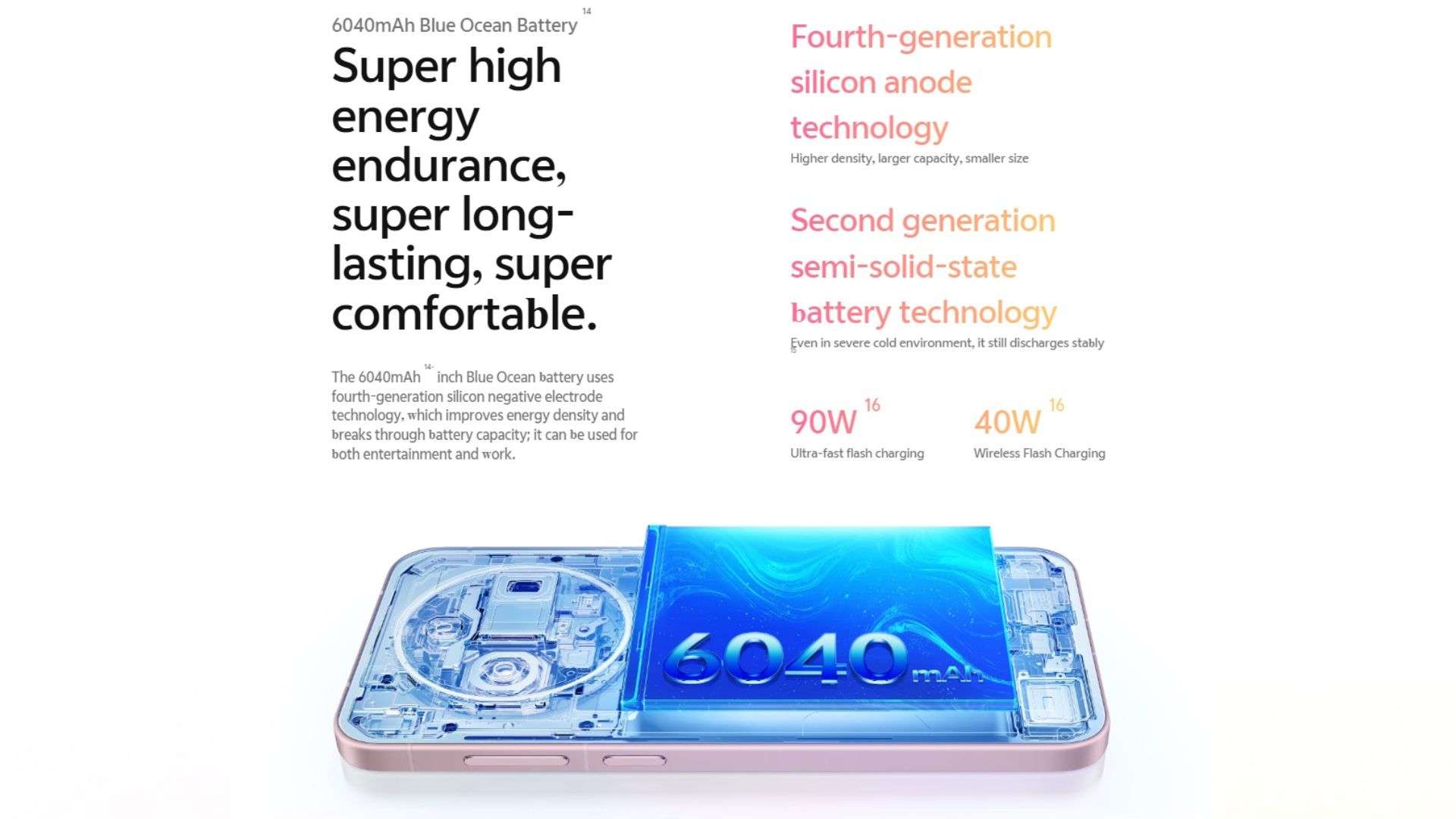 Pin lớn và sạc nhanh