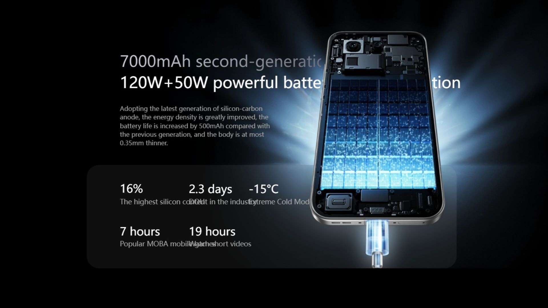 Tốc độ sạc lên tới 140W