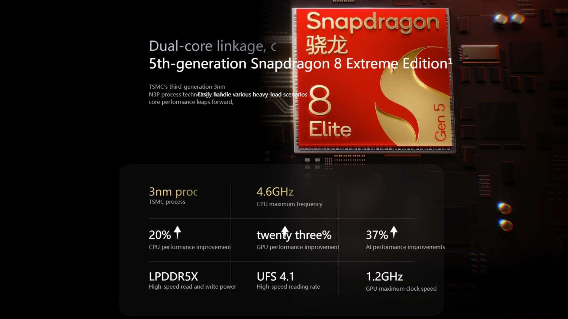 Trang bị Realme GT8 Pro