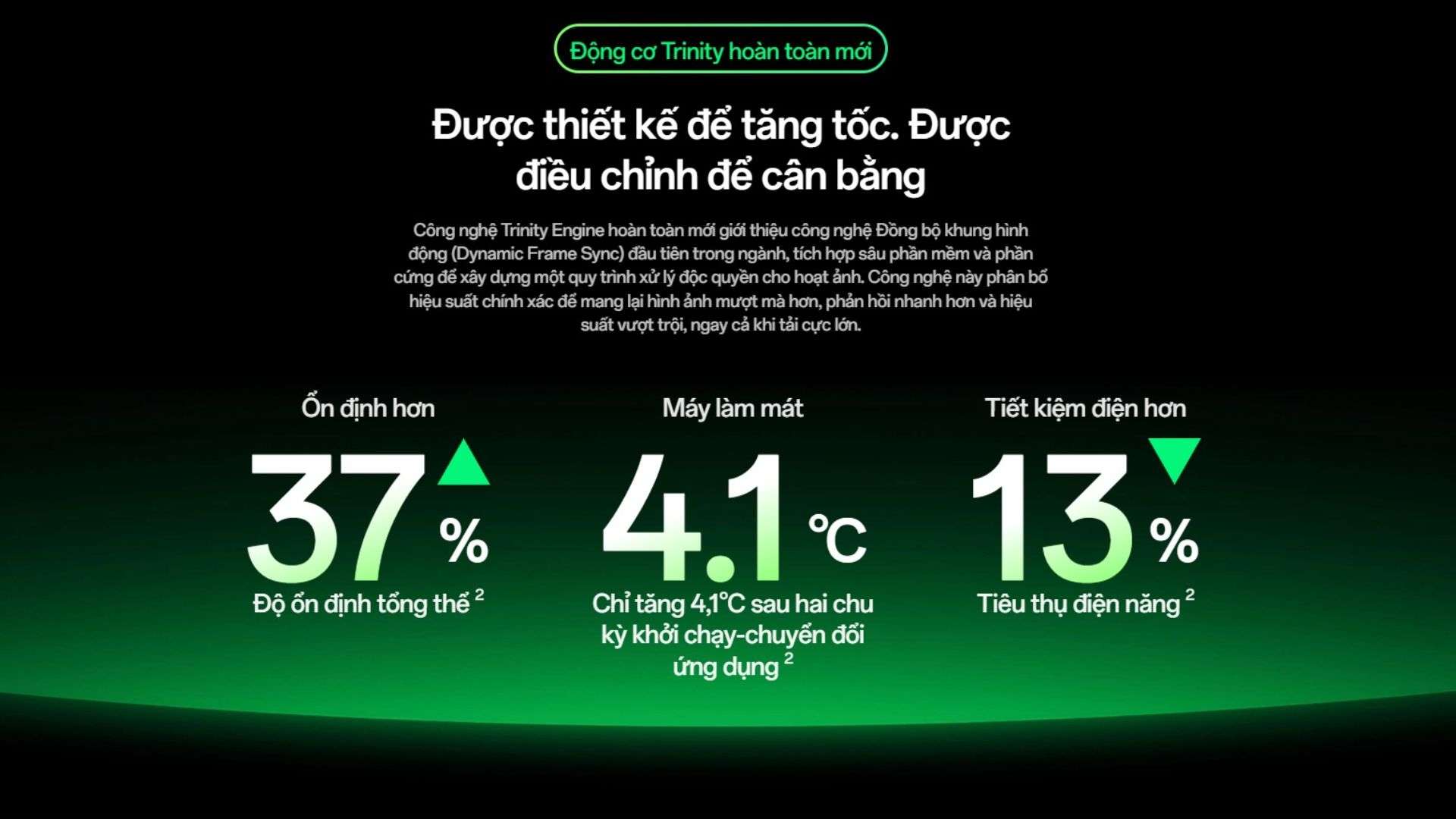 Đồng bộ Trinity giảm nhiệt đô