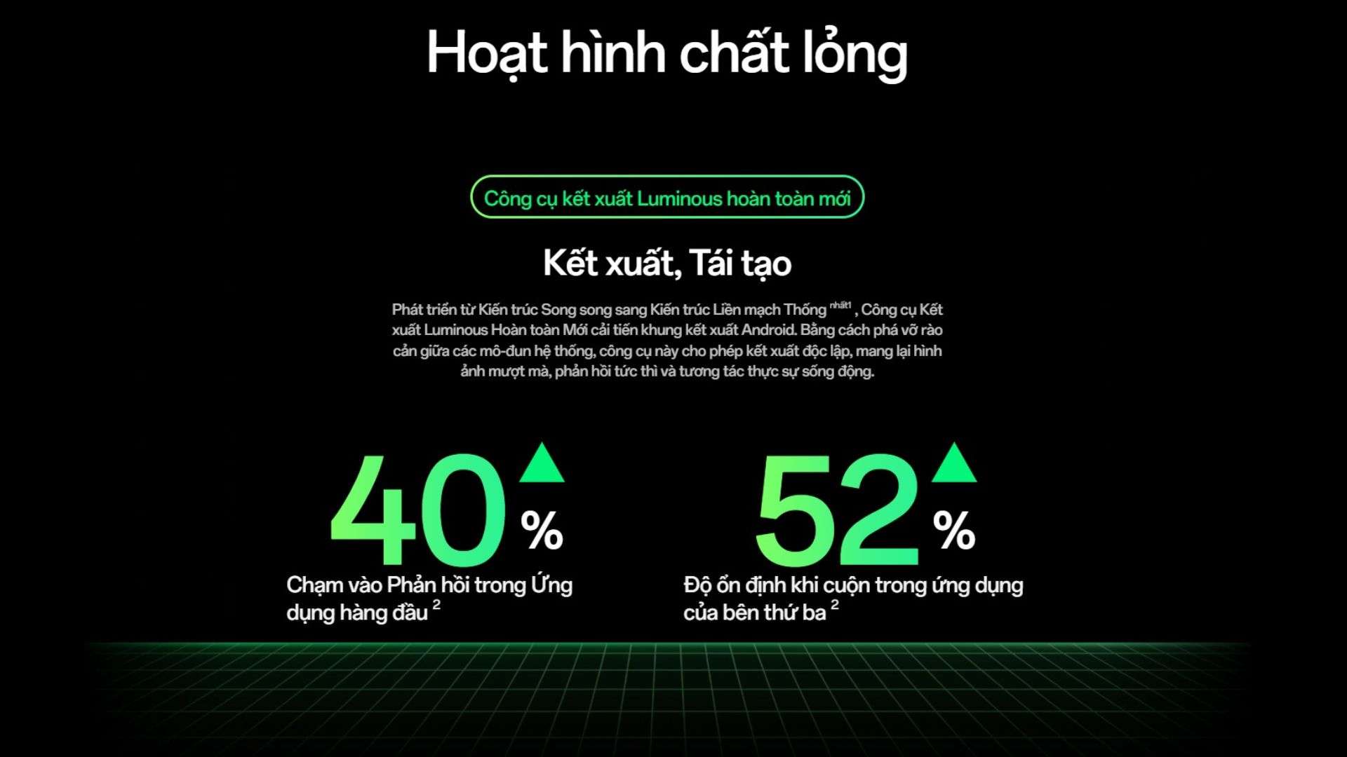 Hiệu suất mượt mà với công nghệ mới