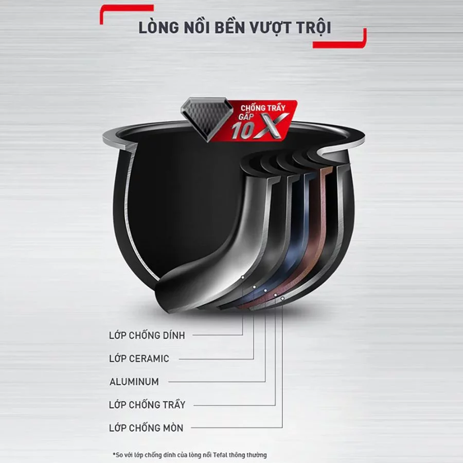 Nồi cơm điện tử Tefal Delirice Plus RK776968 1.8L lòng nồi